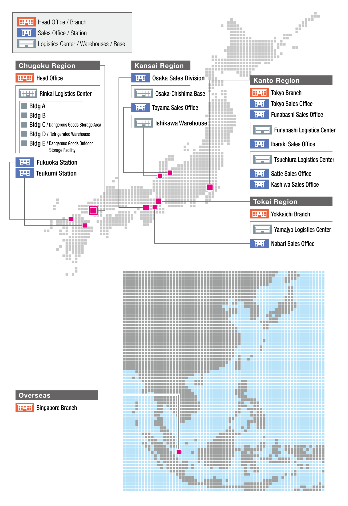 Locations