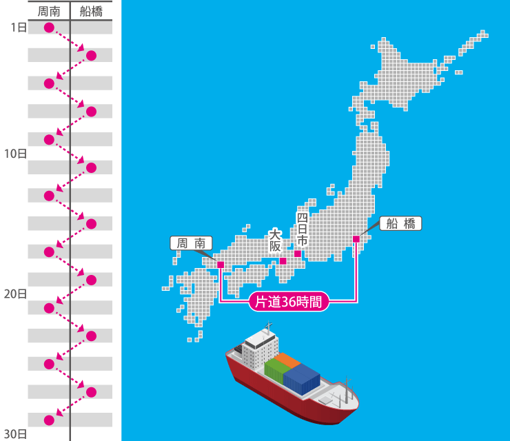 運航スケジュール