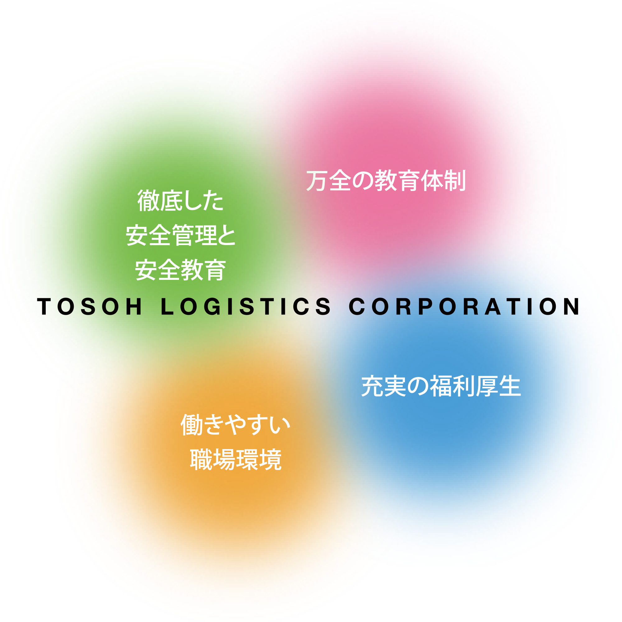 徹底した安全管理と安全教育・万全の教育体制・働きやすい職場環境・充実の福利厚生